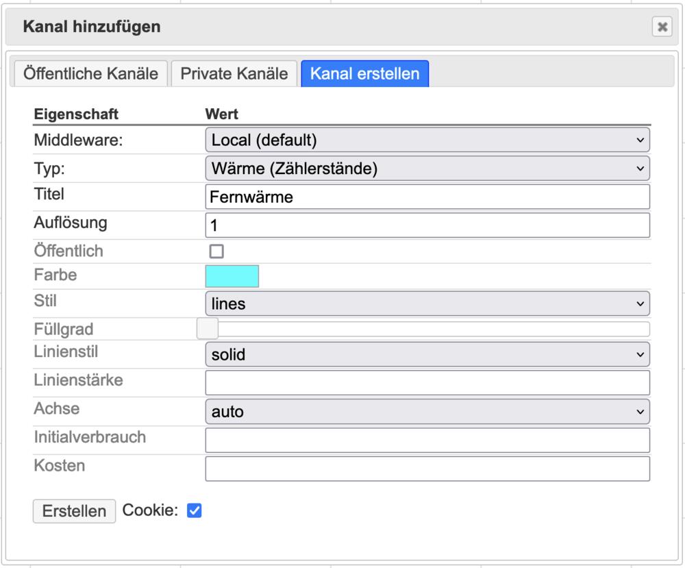 Channel creation wizard from the volkszaehler UI